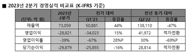[SK하이닉스 제공]