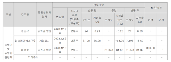 한솔BS의 최대주주 변동 공시