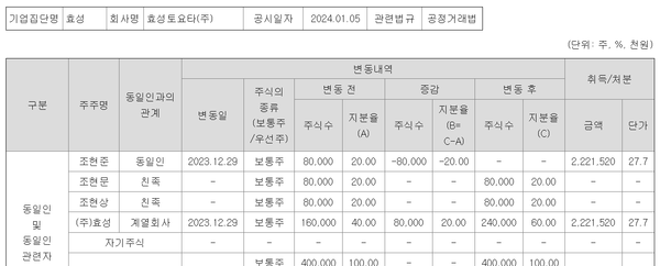 효성토요타의 대주주 지분 변동 공시