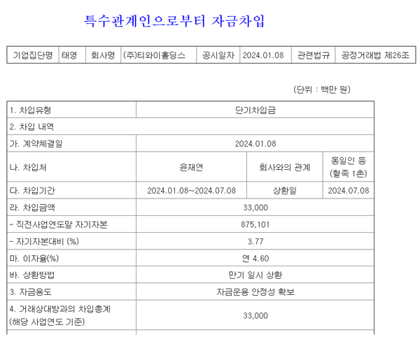 티와이홀딩스가 윤세영 창업주 딸로부터 빌리는 단기차입금 관련 공시