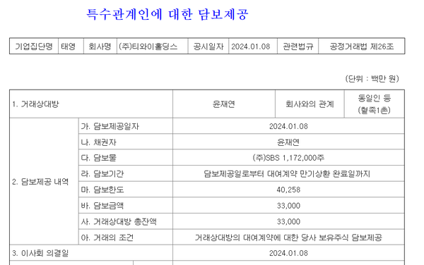 티와이홀딩스의 담보제공 관련 8일 공시