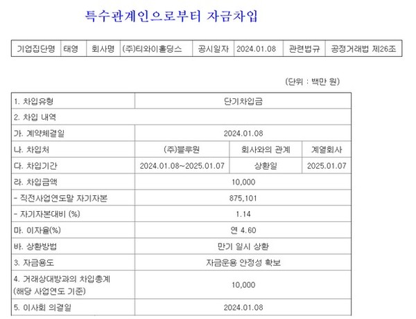 티와이홀딩스가 골프장 계열사 블루원으로터 빌리는 단기차입금 관련 공시