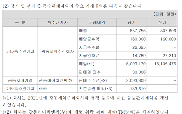 광동제약과 광동생활건강간의 2022년 내부거래 현황