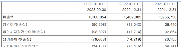 신세계건설 영업실적(단위 백만원)