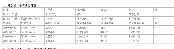 허준홍 대표의 최근 GS주식 장내매수 현황 공시