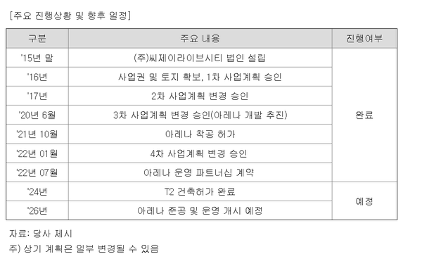 아레나사업의 진행상황및 향후 일정