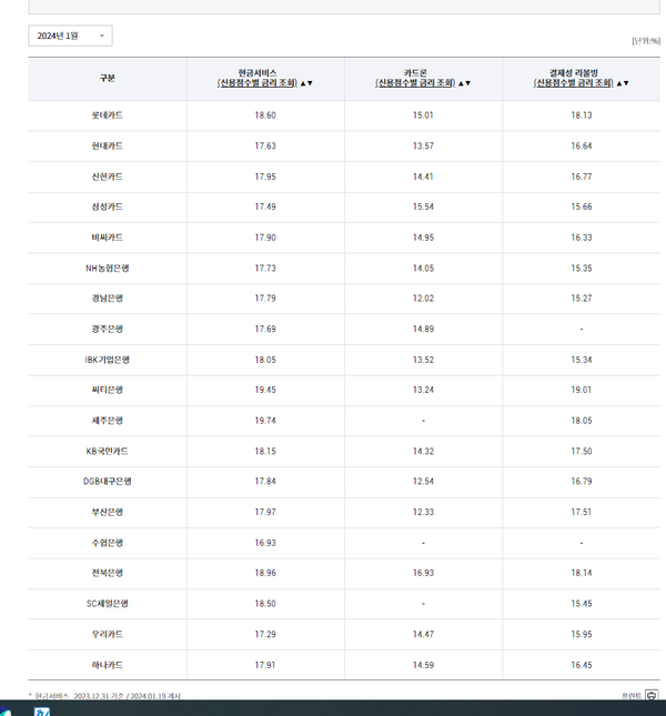 여신금융협회 공시정보포털