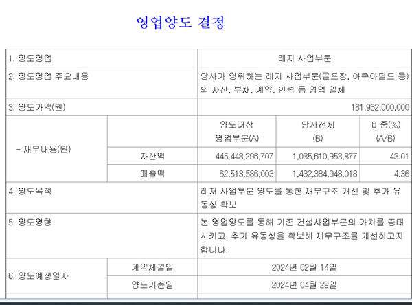 신세계건설의 레저부문 양도 관련, 지난 14일 공시