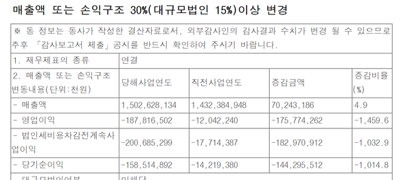 신세계건설의 2023년 잠정영업실적 공시