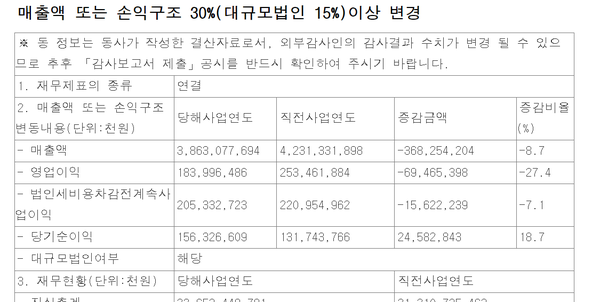 대신증권의 2023년 잠정영업실적 공시