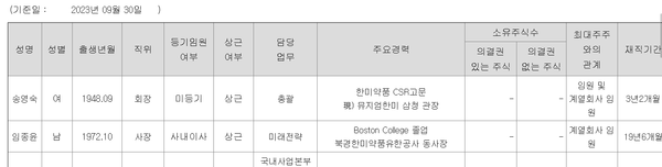 23년9월말 기준 송영숙, 임종윤의 한미약품 보직