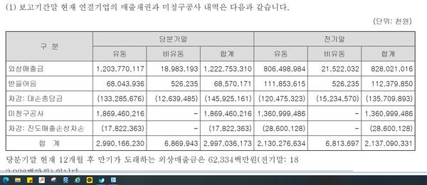 23년9월말 포스코이앤씨의 미청구공사 현황