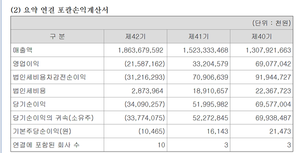 SGC이테크건설의 연결기준 손익계산서