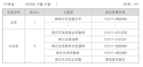 메리츠금융그룹 계열사 현황