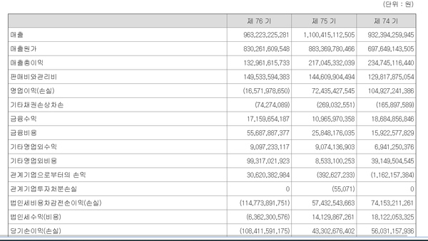동화기업의 23년 연결 손익계산서