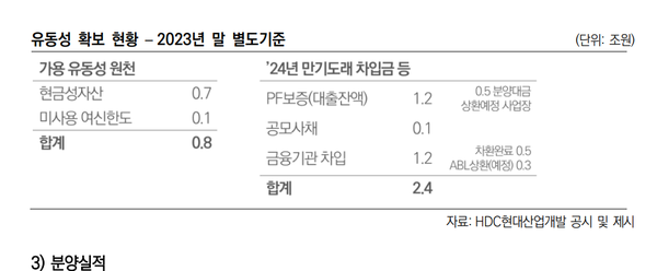 HDC현대산업개발의 유동성 확보 현황