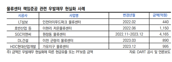 물류센터 책임준공 관련 우발채무 현실화 사례들(한신평)