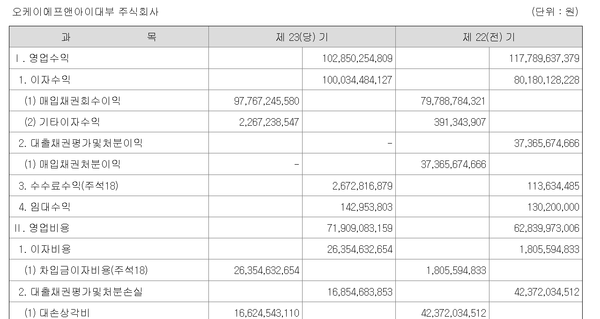 오케이에프앤아이대부의 손익계산서