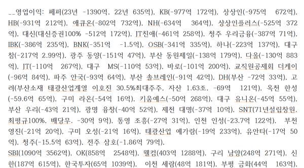 주요 저축은행들의 영업이익(본사 정리)
