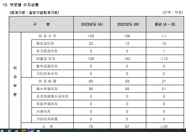 부산 국제저축은행의 이자부문 수지