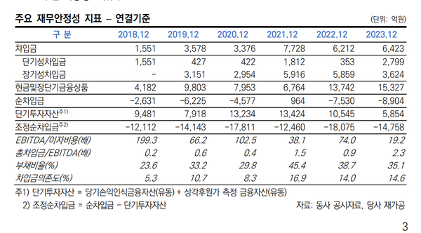 엔씨소프트의 주요 재무지표