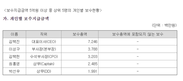 23년 엔씨소프트 주요 임원들의 연봉