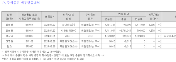 최성환 사장의 SK네트웍스 지분 대량매각 관련 공시