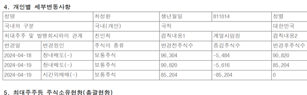 최성환 사장의 SK(주) 잔여지분 전량매도 관련 최근 공시