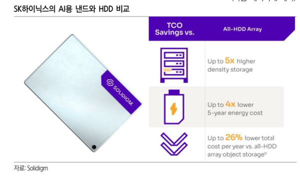 솔리다임의 AI용 낸드와 다른 HDD 차이(삼성증권)