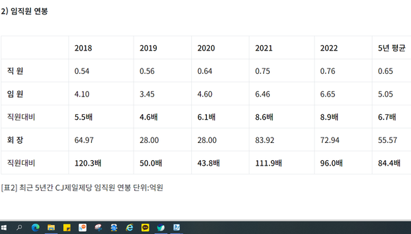 최근 5년간 CJ제일제당 임직원및 이재현 회장 연봉(소비자주권 정리)