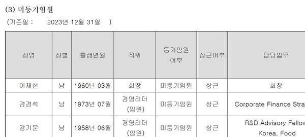 2023년말 현재 CJ제일제당 미등기 상근 회장으로 공시되어있는 이재현 회장