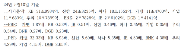 2024년5월10일 종가 기준 금융지주사별 시가총액 등 비교(본사 정리)