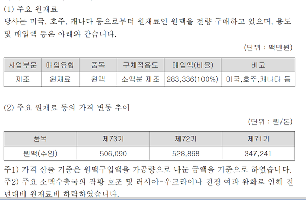 대한제분의 원맥 수입량과 평균 수입가격 추이
