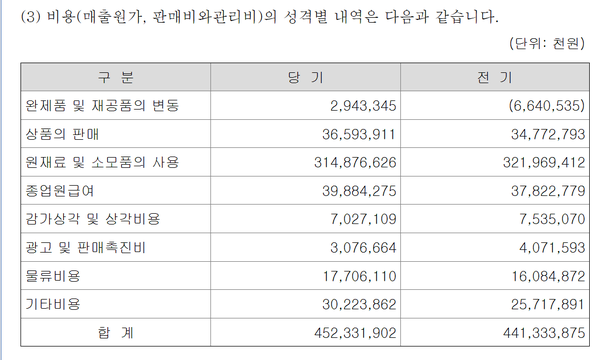 대한제분의 비용 중 원재료 매입비용 등