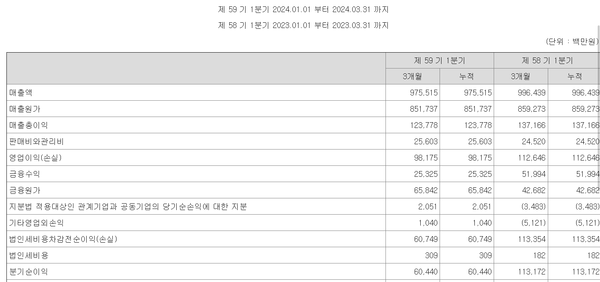 팬오션의 1분기 연결 손익계산서