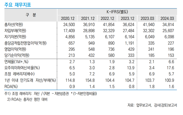 엠캐피탈의 주요 재무지표(한신평)