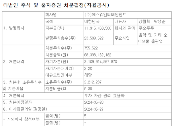하이브의 지난 28일 공시