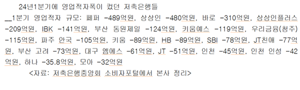 올 1분기에 영업적자폭이 컸던 저축은행들