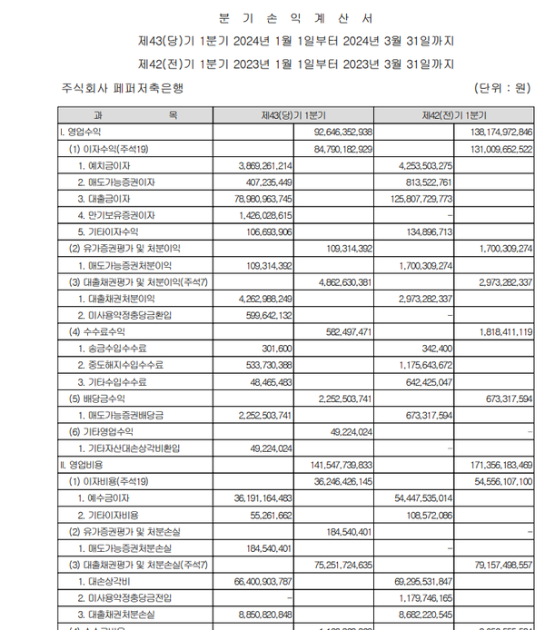 페퍼저축은행의 올 1분기 손익계산서