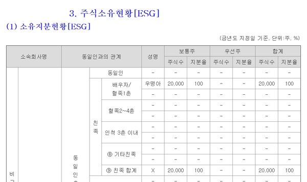 신화디앤디 주식소유현황