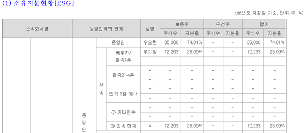 삼라마이다스 대주주 현황