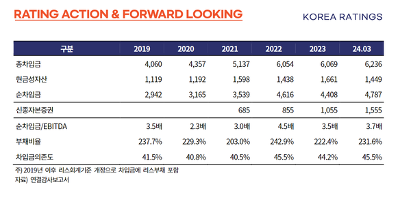 풀무원식품의 재무구조 추이.[한기평]