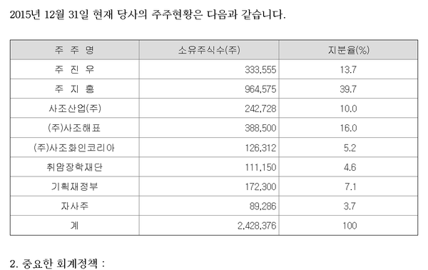 2015년 말 사조시스템즈이 주주 구성