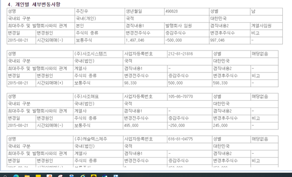 2015년8월 사조시스템즈이 사조산업 주식 매입 현황 공시