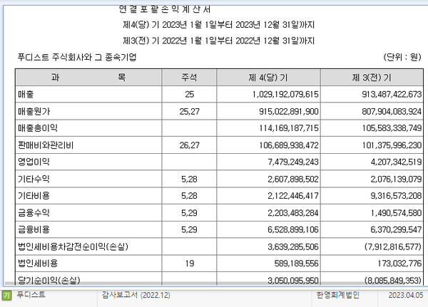 푸디스트의 연결포괄손익계산서