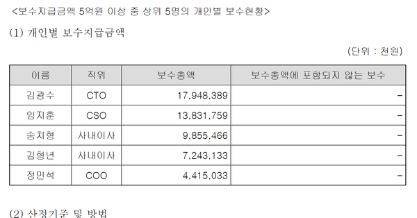 2021년 두나무의 고액 연봉자들