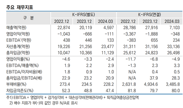 효성화학 재무지표