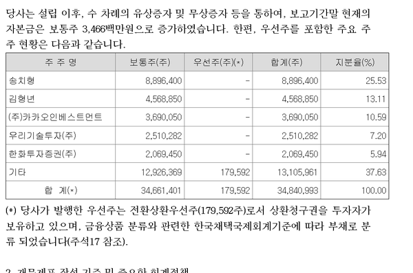 2024년 3월말 기준 두나무의 주요 주주현황