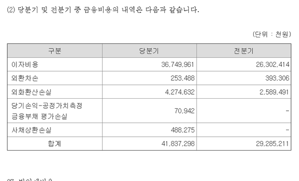 24년1분기 롯데관광개발의 금융비용