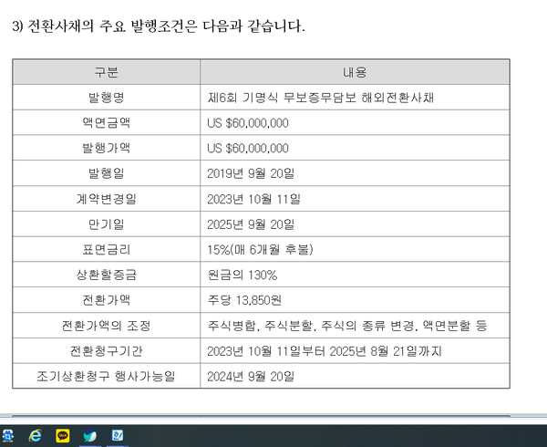 2019년 발행한 해외CB의 현재 달라진 발행조건들